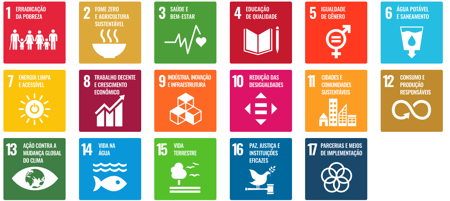 Painel colorido dos 17 Objetivos de Desenvolvimento Sustentável. Os nomes de todos os objetivos estão disponíveis na lista abaixo.